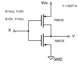 circuito equivalente ao cmos