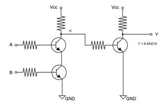 circuito and rtl