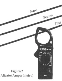 alicate amper?metro medindo corrente de um fio