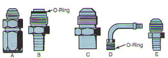 Conexões usadas em tubulações de refrigeração e ar-condicionado normalmente seguem as especificações SAE