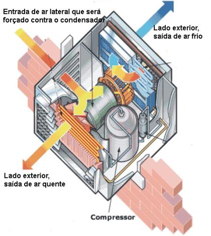 Ao impedir a entrada  de ar pelas laterais do aparelho, a caixa para ar-condicionado pode até mesmo ocasionar a queima do compressor