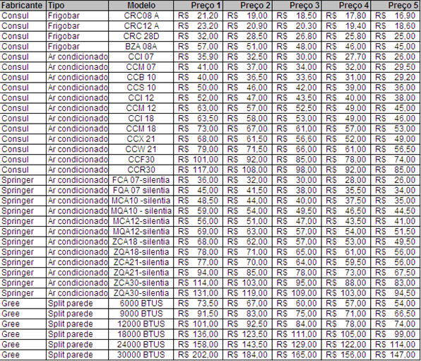 Tabela de preços de aluguel de ar-condicionados e splits praticados por uma  das empresas de aluguel de aparelhos