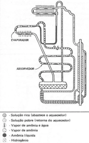 Um modelo de sistema de absorção